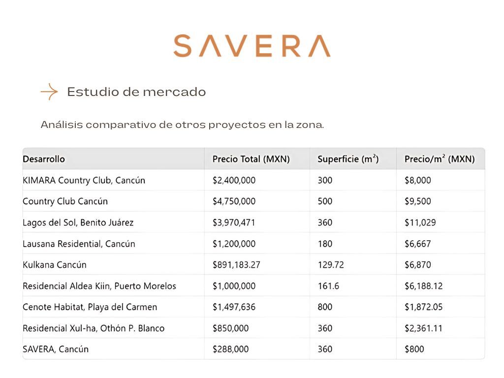 Grafico Tabla Tabla comparativa Analisis de Empresa Profesional Simple Beige y Naranja